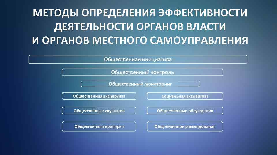 Понятие и принципы экономической основы местного самоуправления презентация