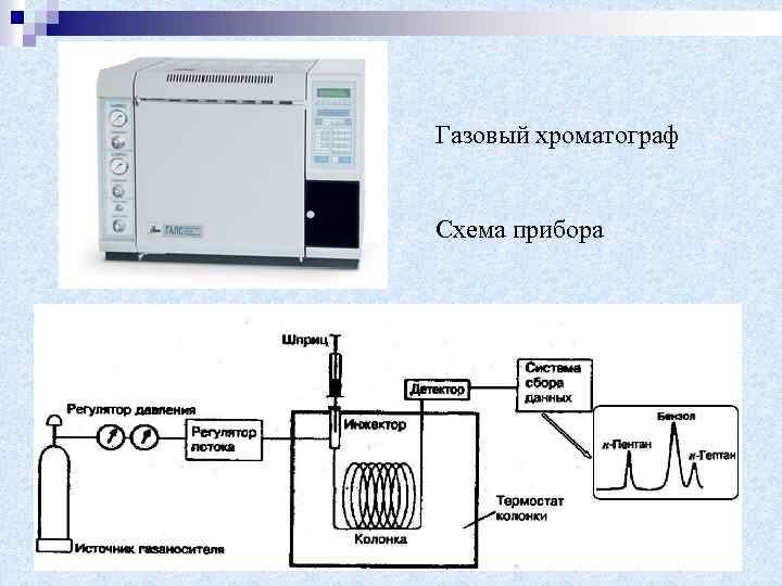 Газовая схема хроматографа Кристалл 2000м. Двухканальный газовый хроматограф Trace 1310. Газовый хроматограф лхм-8мд схема. Детекторы газового хроматографа