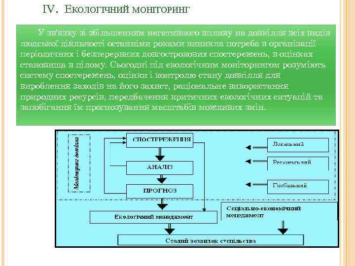 IV. ЕКОЛОГІЧНИЙ МОНІТОРИНГ У зв'язку зі збільшенням негативного впливу на довкілля всіх видів людської