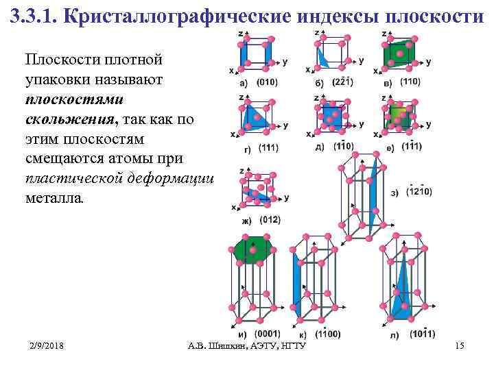 3. 3. 1. Кристаллографические индексы плоскости Плоскости плотной упаковки называют плоскостями скольжения, так как