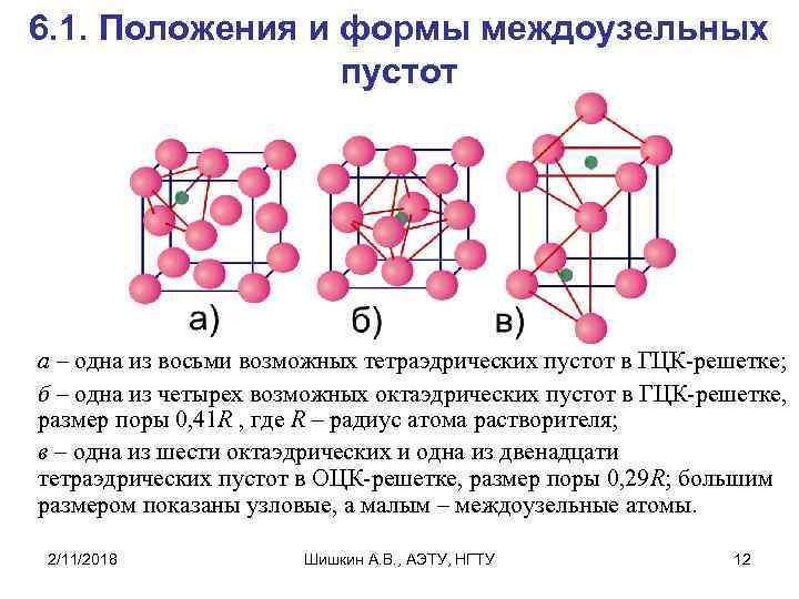 6. 1. Положения и формы междоузельных пустот а – одна из восьми возможных тетраэдрических