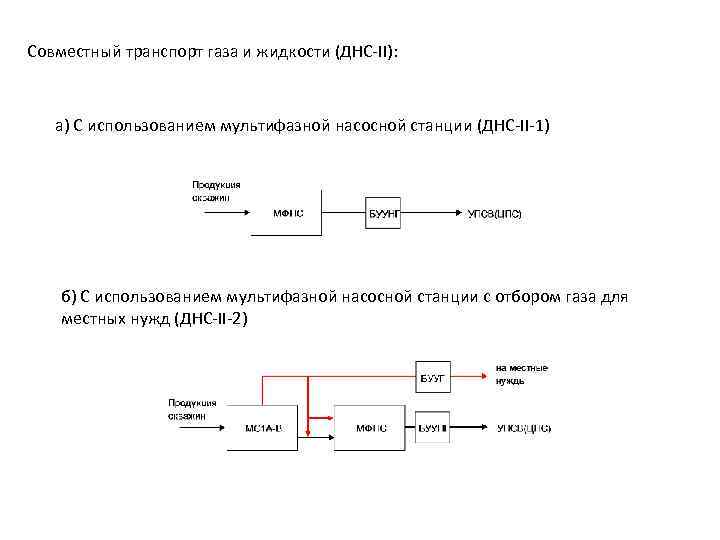 Схема дожимной насосной станции