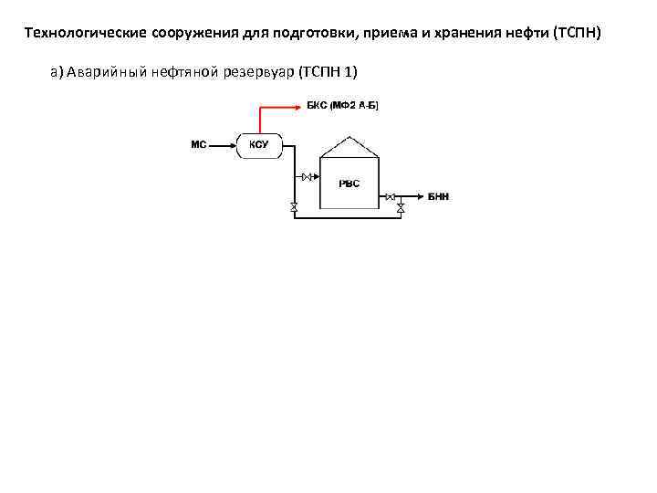 Рабочая станция запрос ответ схема