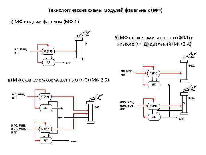 Технологическая схема днс