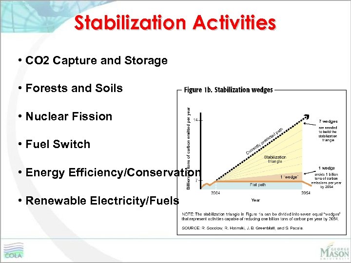 Stabilization Activities • CO 2 Capture and Storage • Forests and Soils • Nuclear