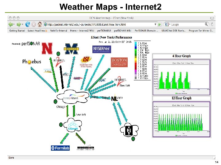 Weather Maps - Internet 2 14 