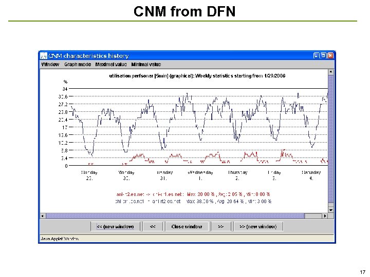 CNM from DFN 17 