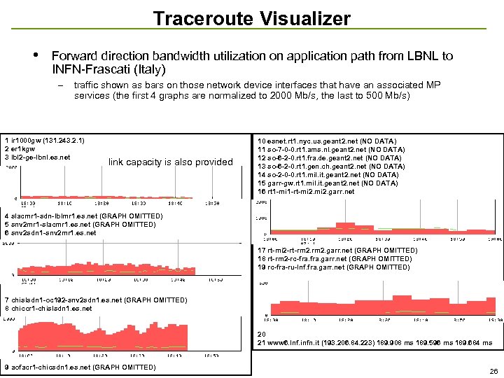 Traceroute Visualizer • Forward direction bandwidth utilization on application path from LBNL to INFN-Frascati