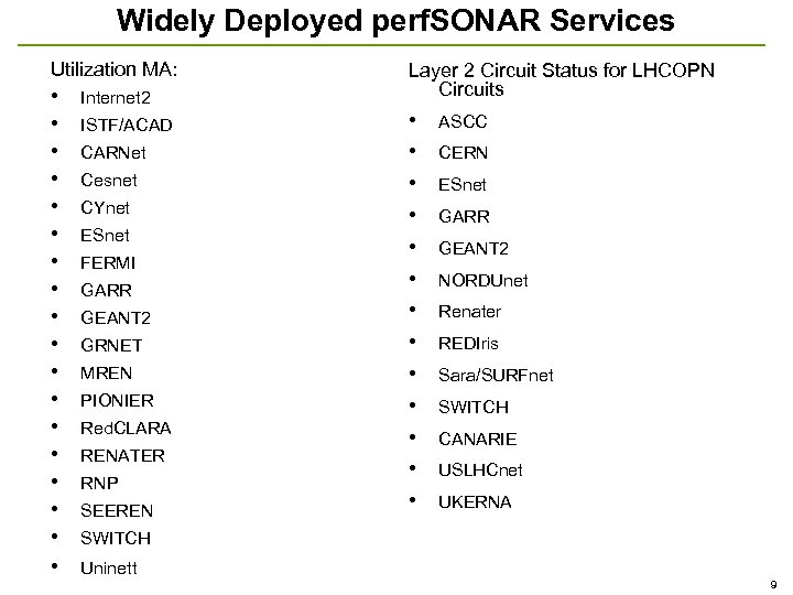 Widely Deployed perf. SONAR Services Utilization MA: • • • • • Internet 2