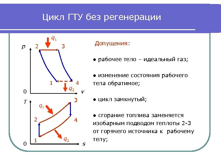 Цикл ГТУ без регенерации q 1 p 2 Допущения: 3 ● рабочее тело –