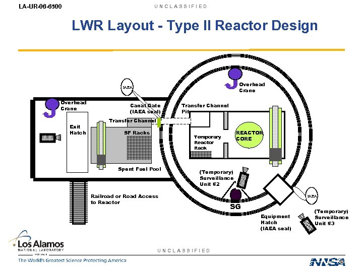 LA-UR-06 -6500 UNCLASSIFIED LWR Layout - Type II Reactor Design Overhead Crane IAEA Overhead