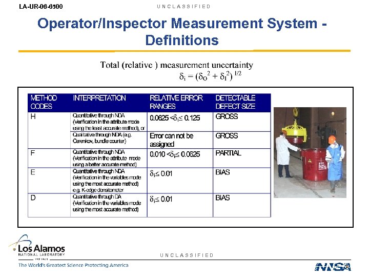 LA-UR-06 -6500 UNCLASSIFIED Operator/Inspector Measurement System Definitions UNCLASSIFIED 