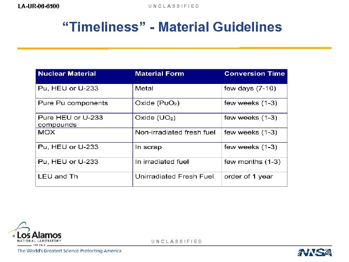 LA-UR-06 -6500 UNCLASSIFIED “Timeliness” - Material Guidelines UNCLASSIFIED 
