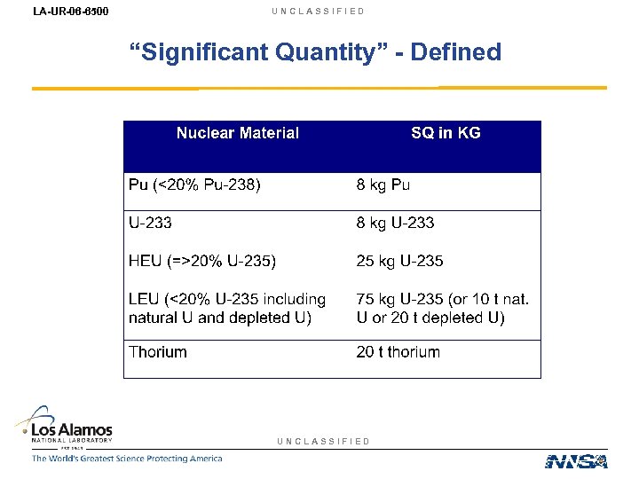 LA-UR-06 -6500 UNCLASSIFIED “Significant Quantity” - Defined UNCLASSIFIED 