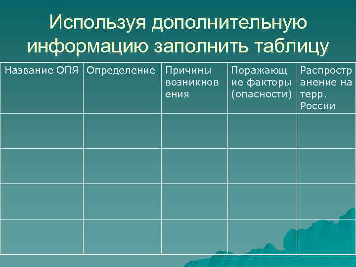 Используя дополнительную информацию заполнить таблицу Название ОПЯ Определение Причины возникнов ения Поражающ Распростр ие