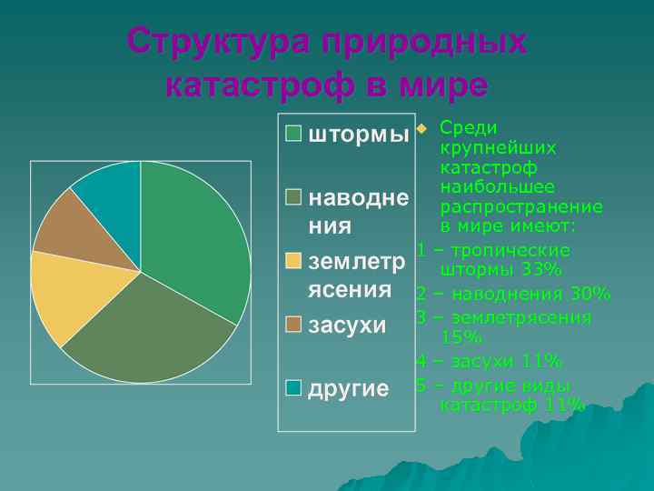 Естественная структура