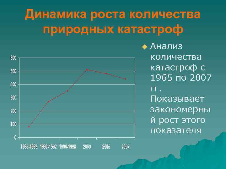 Динамика роста количества природных катастроф u Анализ количества катастроф с 1965 по 2007 гг.