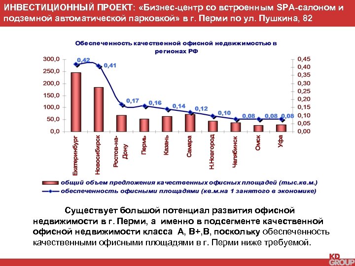 ИНВЕСТИЦИОННЫЙ ПРОЕКТ: «Бизнес-центр со встроенным SPA-салоном и подземной автоматической парковкой» в г. Перми по