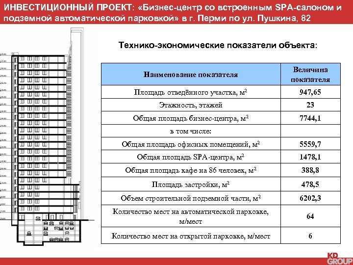 ИНВЕСТИЦИОННЫЙ ПРОЕКТ: «Бизнес-центр со встроенным SPA-салоном и подземной автоматической парковкой» в г. Перми по