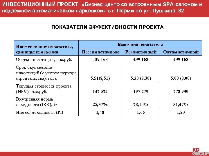 ИНВЕСТИЦИОННЫЙ ПРОЕКТ: «Бизнес-центр со встроенным SPA-салоном и подземной автоматической парковкой» в г. Перми по