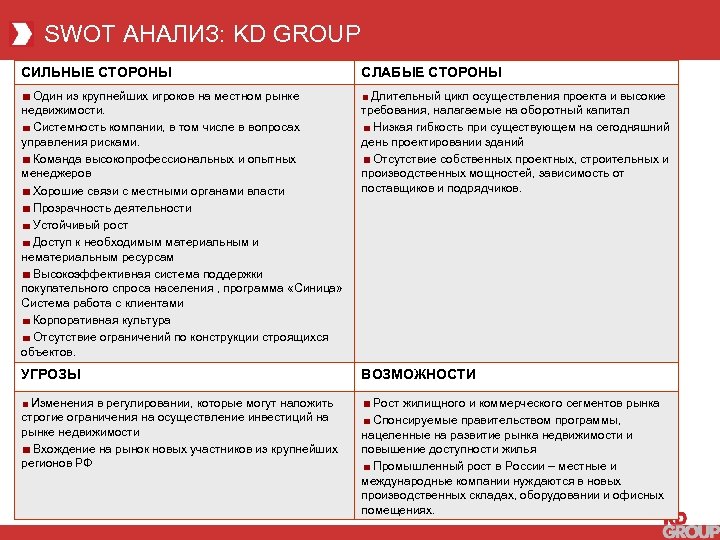 SWOT АНАЛИЗ: KD GROUP СИЛЬНЫЕ СТОРОНЫ Один из крупнейших игроков на местном рынке недвижимости.