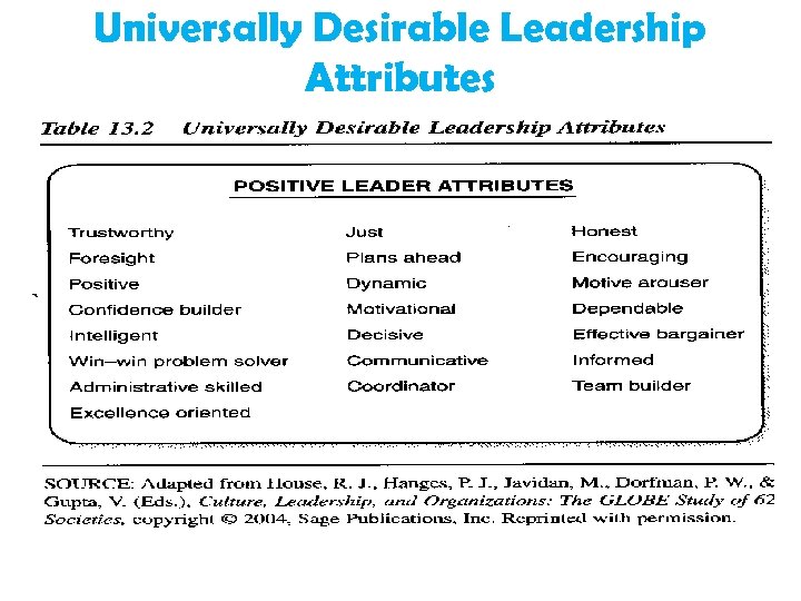 Universally Desirable Leadership Attributes 
