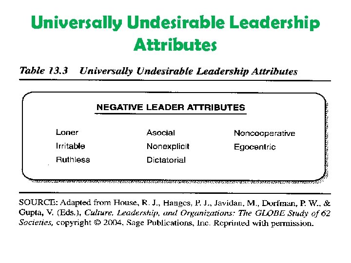 Universally Undesirable Leadership Attributes 