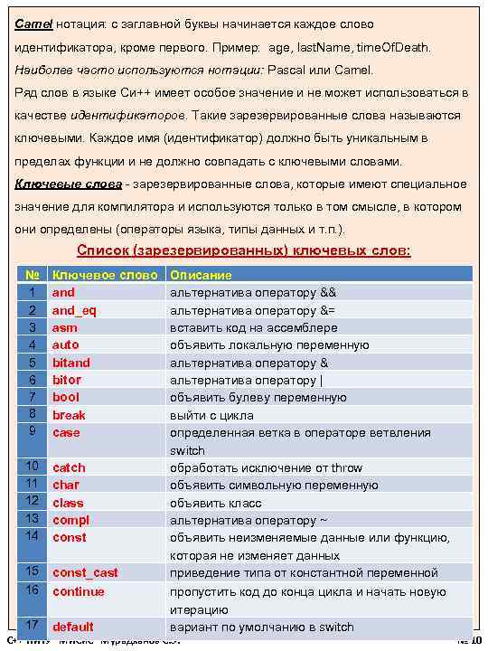 Camel нотация: с заглавной буквы начинается каждое слово идентификатора, кроме первого. Пример: age, last.