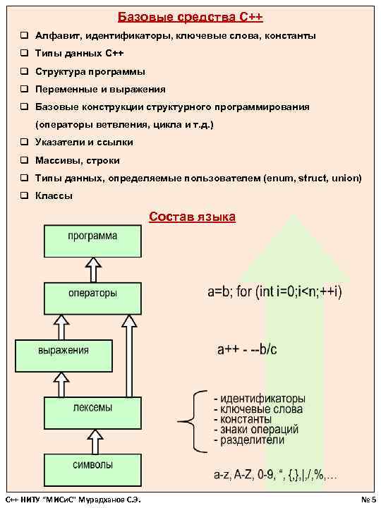 Алфавит идентификаторов