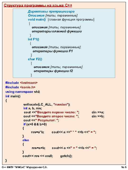 Структура программы на языке С++ Директивы препроцессора Описания {типы, переменные} void main() {главная функция