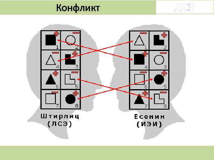 Конфликт ЛСЭ 