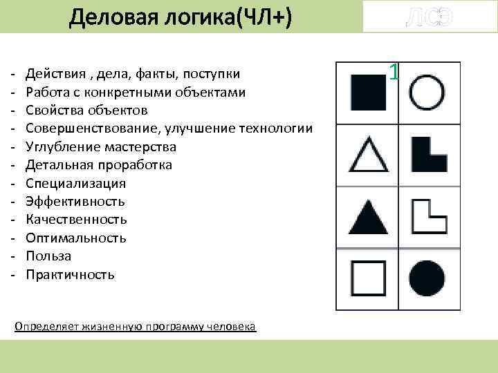 ЛСЭ Деловая логика(ЧЛ+) - Действия , дела, факты, поступки Работа с конкретными объектами Свойства