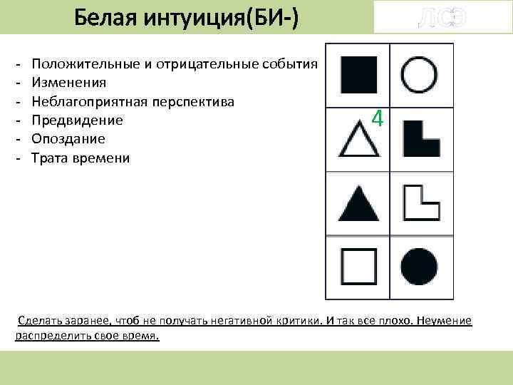 ЛСЭ Белая интуиция(БИ-) - Положительные и отрицательные события Изменения Неблагоприятная перспектива Предвидение Опоздание Трата