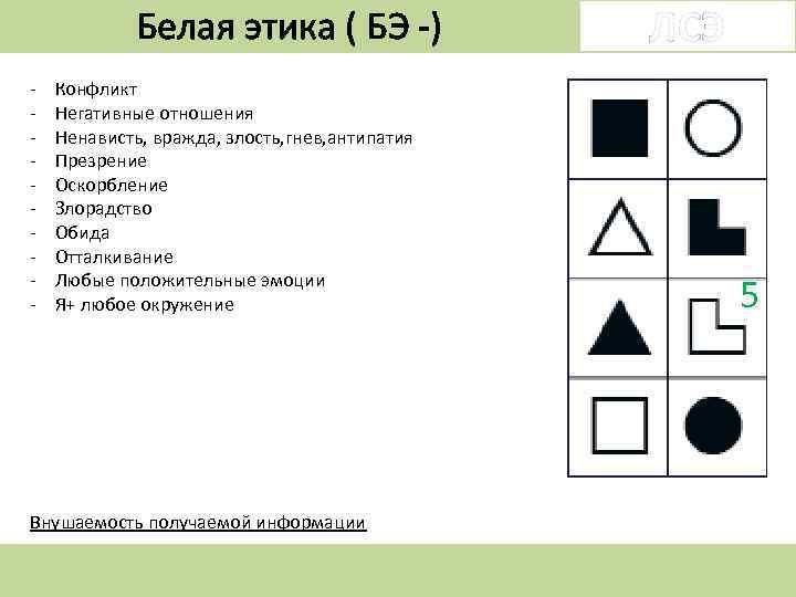 Белая этика ( БЭ -) - Конфликт Негативные отношения Ненависть, вражда, злость, гнев, антипатия