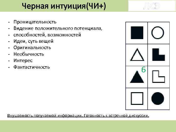 Черная интуиция(ЧИ+) - Проницательность Видение положительного потенциала, способностей, возможностей Идеи, суть вещей Оригинальность Необычность