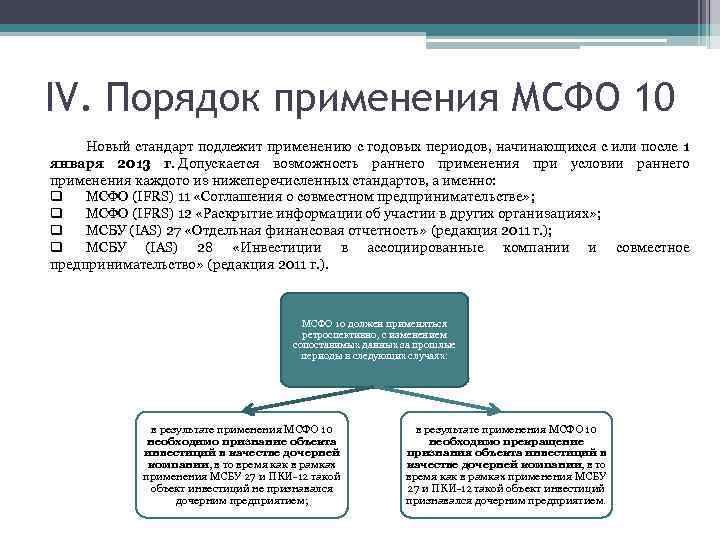 Международная отчетность. Международные стандарты финансовой отчетности (IFRS). Стандарты IAS И IFRS. МСФО 10 консолидированная финансовая отчетность. Правила применения международных стандартов.