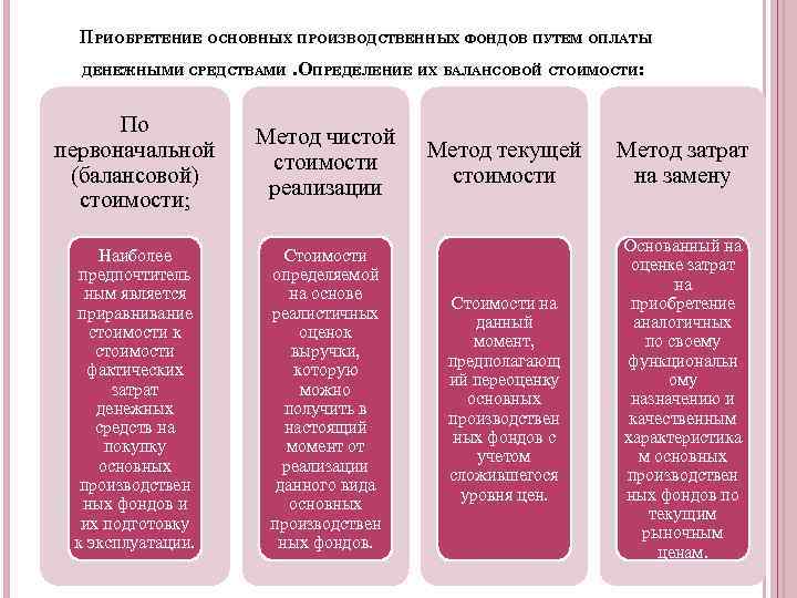 Основные приобретения