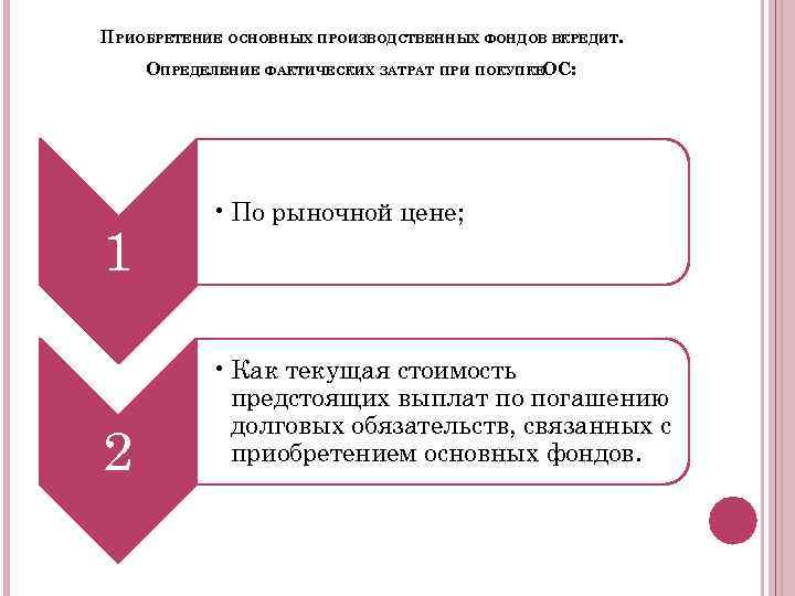 ПРИОБРЕТЕНИЕ ОСНОВНЫХ ПРОИЗВОДСТВЕННЫХ ФОНДОВ ВКРЕДИТ. ОПРЕДЕЛЕНИЕ ФАКТИЧЕСКИХ ЗАТРАТ ПРИ ПОКУПКЕОС: 1 2 • По