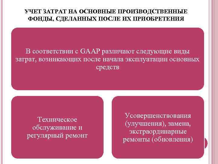 УЧЕТ ЗАТРАТ НА ОСНОВНЫЕ ПРОИЗВОДСТВЕННЫЕ ФОНДЫ, СДЕЛАННЫХ ПОСЛЕ ИХ ПРИОБРЕТЕНИЯ В соответствии с GAAP