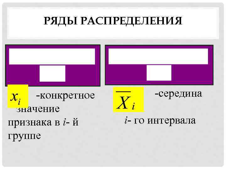 РЯДЫ РАСПРЕДЕЛЕНИЯ -конкретное значение признака в i- й группе -середина i- го интервала 