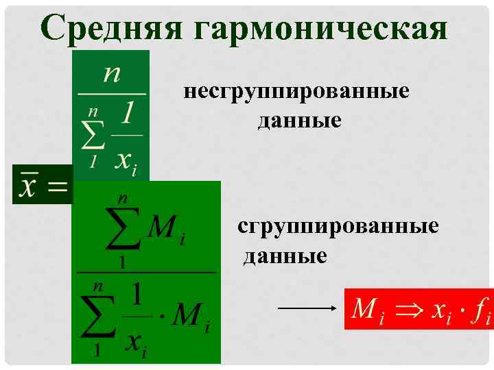 Средняя гармоническая несгруппированные данные 