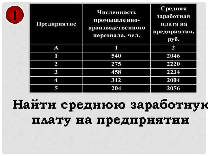 1 Найти среднюю заработную плату на предприятии 