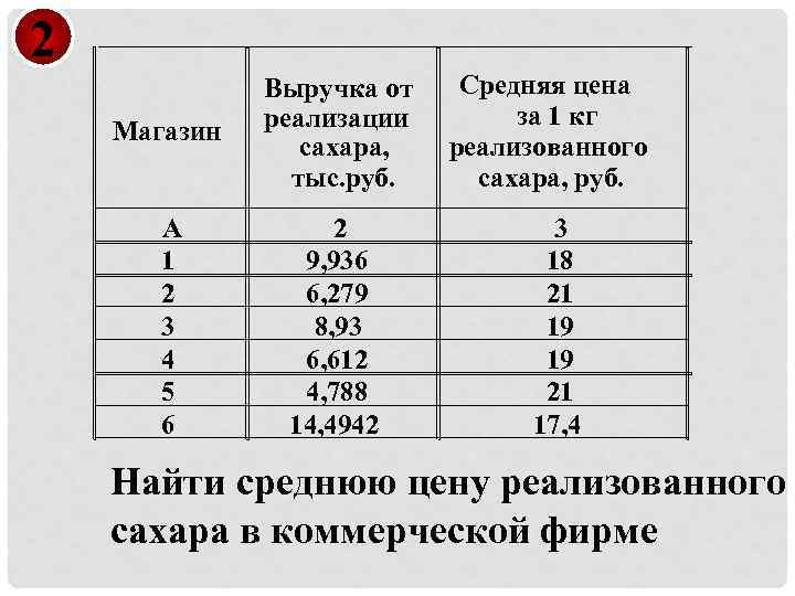 2 Магазин Выручка от реализации сахара, тыс. руб. А 1 2 3 4 5