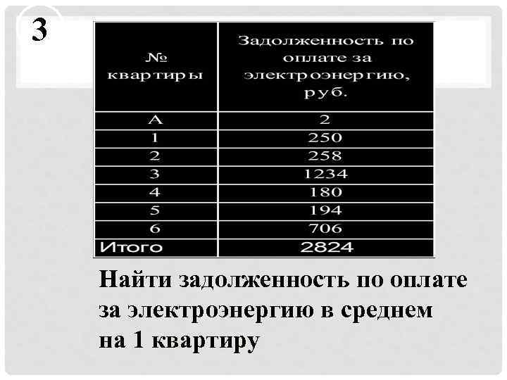 3 Найти задолженность по оплате за электроэнергию в среднем на 1 квартиру 