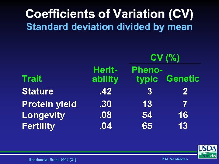 Coefficients of Variation (CV) Standard deviation divided by mean Trait Stature Protein yield Longevity