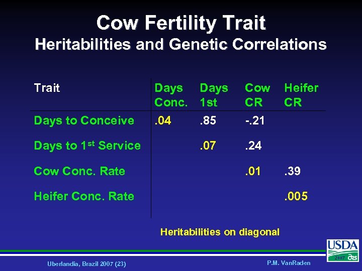 Cow Fertility Trait Heritabilities and Genetic Correlations Trait Days Conc. 1 st Cow CR