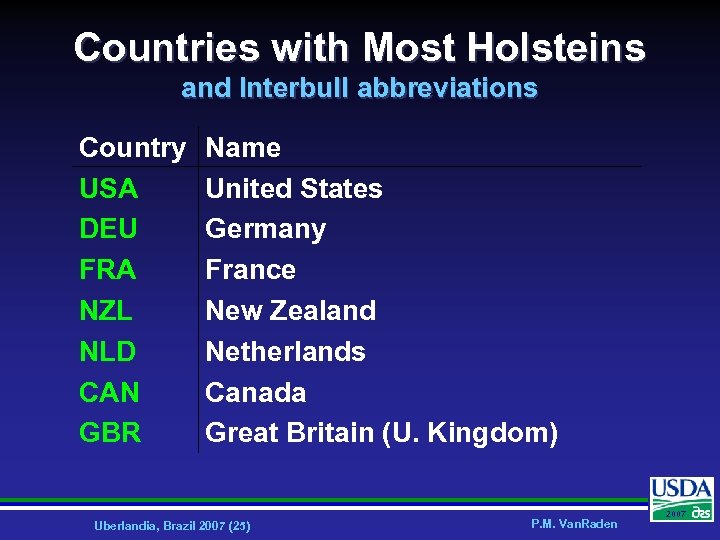 Countries with Most Holsteins and Interbull abbreviations Country USA DEU FRA NZL NLD CAN