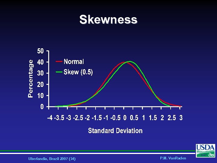 Skewness Uberlandia, Brazil 2007 (34) P. M. Van. Raden 2007 