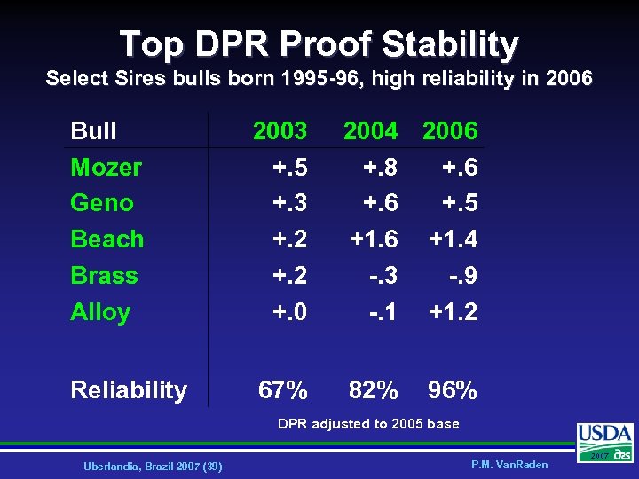 Top DPR Proof Stability Select Sires bulls born 1995 -96, high reliability in 2006