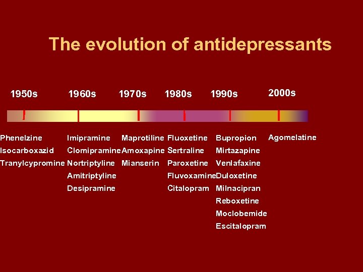 The evolution of antidepressants 1950 s 1960 s 1970 s 1980 s Phenelzine Imipramine